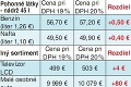 Vláda chce ušetriť 1700000000 eur: Ako si utiahneme opasky?