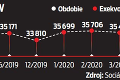 Nedokážete kvôli kríze platiť dlhy? Štát vám pomôže! Pozrite sa, čo všetko treba urobiť