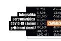 Na internete sa šíri zavádzajúca infografika o koronavíruse: Porovnáva neporovnateľné