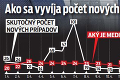 Prečo stále držíme zatvorené obchody: Názor experta je pre nás vážnym varovaním