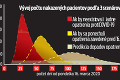 Analytici sa s predpoveďami pandémie 