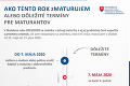 ONLINE Koronavírus na Slovensku: Dvaja policajti mali pozitívne testy, veľká zmena pre maturantov!