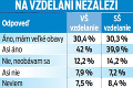 Nepriaznivý ekonomický vývoj počas korona epidémie: Prepúšťania sa bojí 71 % Slovákov