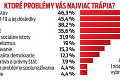 Najnovší prieskum potvrdil predpoklady: Čoho sa Slováci boja najviac?