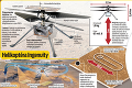 Historický okamih: Chystá sa prvý let vrtuľníka na Marse