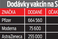 Zaočkuje Slovensko do leta najmenej ľudí z celej EÚ?! Prešľap, na ktorý môžeme tvrdo doplatiť!