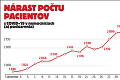 Krajčí straší sprísňovaním opatrení: Budú nám schvaľovať cestu z domu cez SMS?! Veľavravná reakcia odborníkov