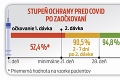 Cibulková ešte nedostala druhú dávku vakcíny, no šla do prvej línie: Prečo tak riskovala?!