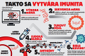 Očkovaciu látku dostali už tisíce slovenských zdravotníkov: Ako funguje mRNA vakcína?