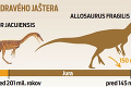 V Brazílii objavili dinosaura starého 230 miliónov rokov: Krstný otec T-rexa