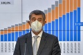 Česko hlási rapídny nárast infikovaných: Premiér vyložil karty na stôl, žiada dobrovoľné testovanie