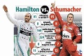 Hamilton zbiera víťazstvá rad za radom: Oberie Schumiho o všetky rekordy?