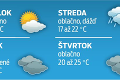 Na Slovensko prichádza dramatická zmena počasia: Ochladí sa o 10 stupňov!