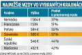 Slováci budú zarábať najmenej 623 eur: Čo všetko ovplyvní minimálna mzda?