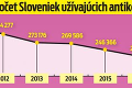 Antikoncepcia oslavuje šesťdesiatku: Prečo sa jej Slovenky čoraz viac vyhýbajú?