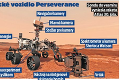 Vedci z NASA deň po štarte riešia technické nedostatky: Sonda na Mars hlási problémy