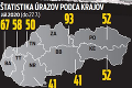 Alarmujúca štatistika nehodovosti cyklistov: Najčastejšie chyby, ktoré vás môžu stáť život!