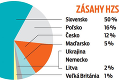 Praktická aplikácia horskej služby: Takto vám zachráni život v Tatrách