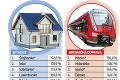 Veľké porovnanie cien v Európe: Kde sa žije najlacnejšie?