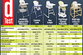 Ktorá jedálenská stolička pre deti je najlepšia? Zarážajúci výsledok najdrahšieho kúsku