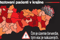 Na Slovensku pribudlo najviac nakazených od polovice apríla: Valí sa na nás druhá vlna koronavírusu?