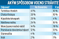 Epidemiologická situácia totálne zmenila naše plány: Dovolenku plánuje len 39 % Slovákov