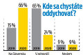 Epidemiologická situácia totálne zmenila naše plány: Dovolenku plánuje len 39 % Slovákov