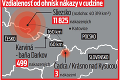 Koronavírus udrel na Kysuciach: Otestovať musia 380 detí, sestra nakazenej mala ľuďom vyplácať dávky!