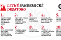 Iniciatíva Veda pomáha zverejnila letné pandemické desatoro: Výzva Slovákom