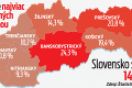 Na Slovensku žije obrovské číslo ľudí v príjmovej chudobe: Slová odborníka naháňajú strach!