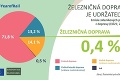 Európsky rok železníc 2021 je v plnom prúde