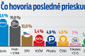 V Česku sa začínajú voľby: Stane sa Babiš opäť premiérom? Kto sú najväčší rivali!