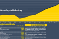 Šialená inflácia: Život Slovákov zdražel o 4,6 %! Za čo všetko si priplatíme?