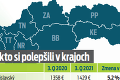 Priemerné mzdy na Slovensku rastú: Kde sa najlepšie zarába