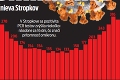 Čo vravia najnovšie čísla o rozšírení omikronu na Slovensku? Veľká výčitka analytikov: Nepochopiteľné!