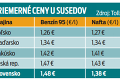 Ceny pohonných látok prudko stúpli: Budeme za liter benzínu platiť 2 eurá? Predpovede analytikov nepotešia