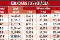 Izolácia, karanténa a PN: Pozrite si, na čo máte nárok, keď sa nakazíte omikronom