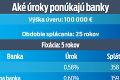Slováci sa obávajú konca lacných hypoték: Na ako dlho fixovať úroky
