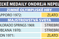 Bol najslávnejším Slovákom v dejinách zimných olym­piád: Silný odkaz Ondreja Nepelu († 38) znie aj po 50 rokoch