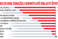 Najvyššia inflácia od júla 2004, ceny energií a potravín rastú závratným tempom: O koľko zdražel život Slovákov?!