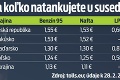 Tankujeme najdrahšie v histórii: Zastropujeme ceny benzínu?! Ako reagujú okolité krajiny a čo na to vláda