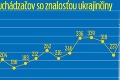 Utečencom ponúkame pracovné pozície: Slovensko otvorilo trh pre Ukrajincov! Kde sa môžu zamestnať?