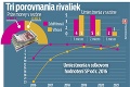 Petru Vlhovú čakajú ďalšie dôležité preteky vo švédskom Aare