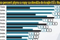 Európa hľadá spôsoby, ako sa zbaviť závislosti od energetických surovín Ruska: Pomôžu nám s plynom okolité štáty?