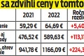 Putinova invázia dopadne na naše peňaženky: Zdražie plyn na budúci rok o 60 %?