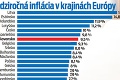 Boj so zdražovaním po slovensky, Krajniak po veľkej kritike ohlásil prvú pomoc: To myslíte vážne?