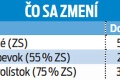 Zamestnanci, je to tu: Zvýši sa hodnota gastrolístkov