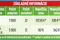 Dôchodcovia, pozor: Aké podmienky musíte spĺňať a čo treba urobiť, aby ste získali pobyt?