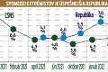 Kotleba sa nechce vzdať poslaneckého fleku: Budú ho musieť z NR SR vyhodiť?! Jasný odkaz právnika