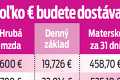 Dobrá správa pre budúce mamičky: Kedy získate nárok na materskú a koľko eur budete dostávať?